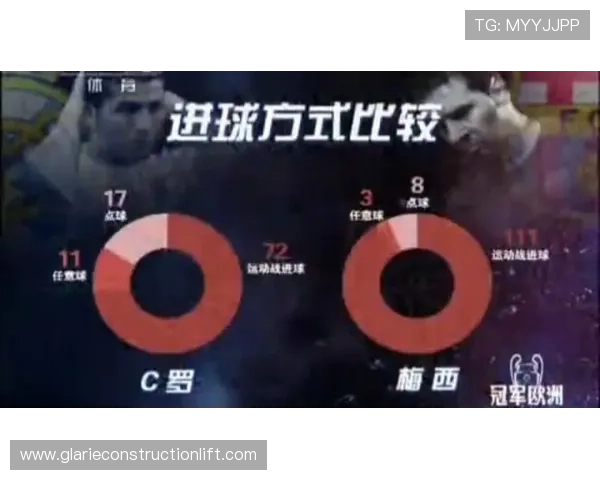 C罗:进球数据与比赛影响力关联分析 C罗:进球数据与比赛影响力关联分析